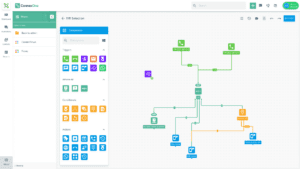 An example of a customer journey automated using Flow